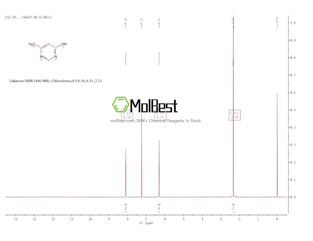 Phổ kiểm tra mẫu thực (NMR) của 156647-96-0
