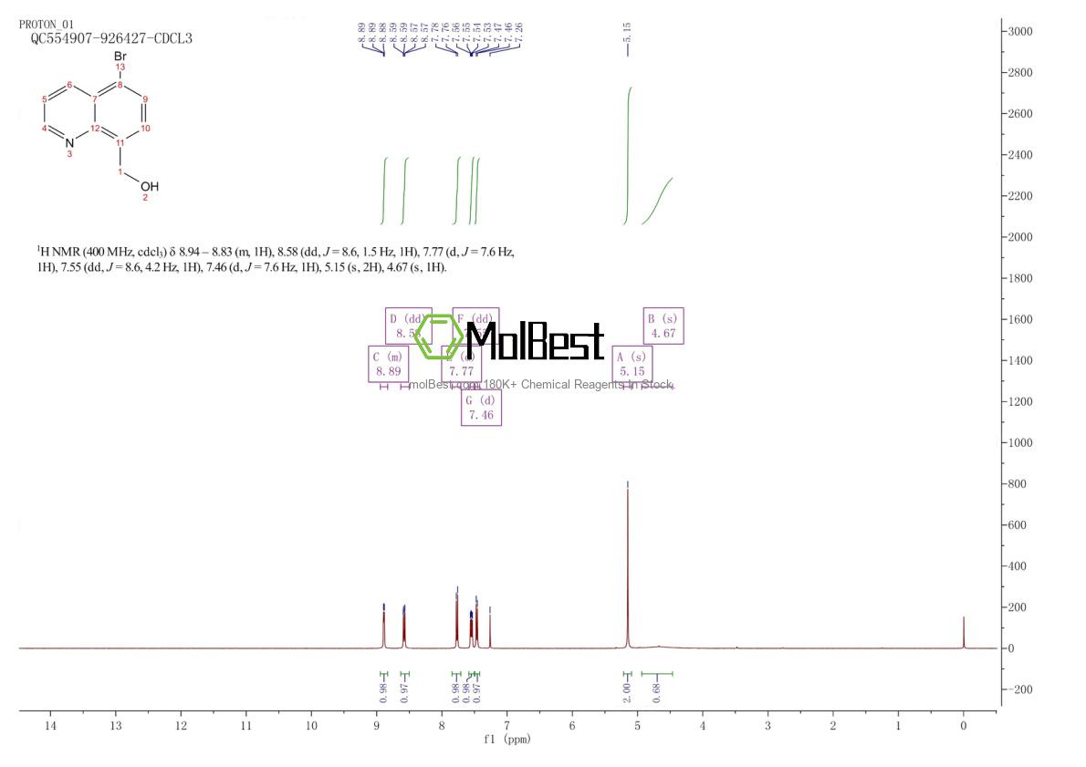 Phổ kiểm tra mẫu thực (NMR) của 1566502-75-7