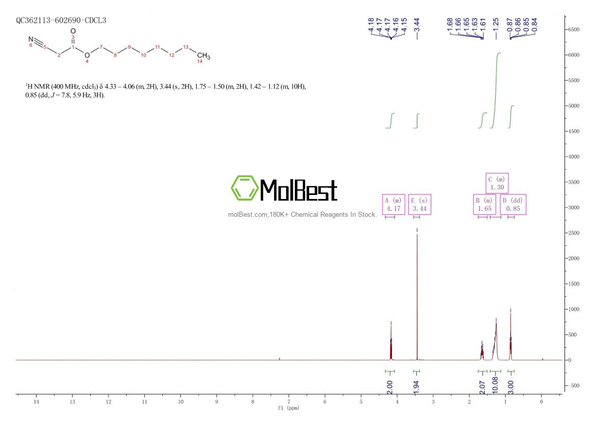 Physical sample testing spectrum (NMR) of 15666-97-4