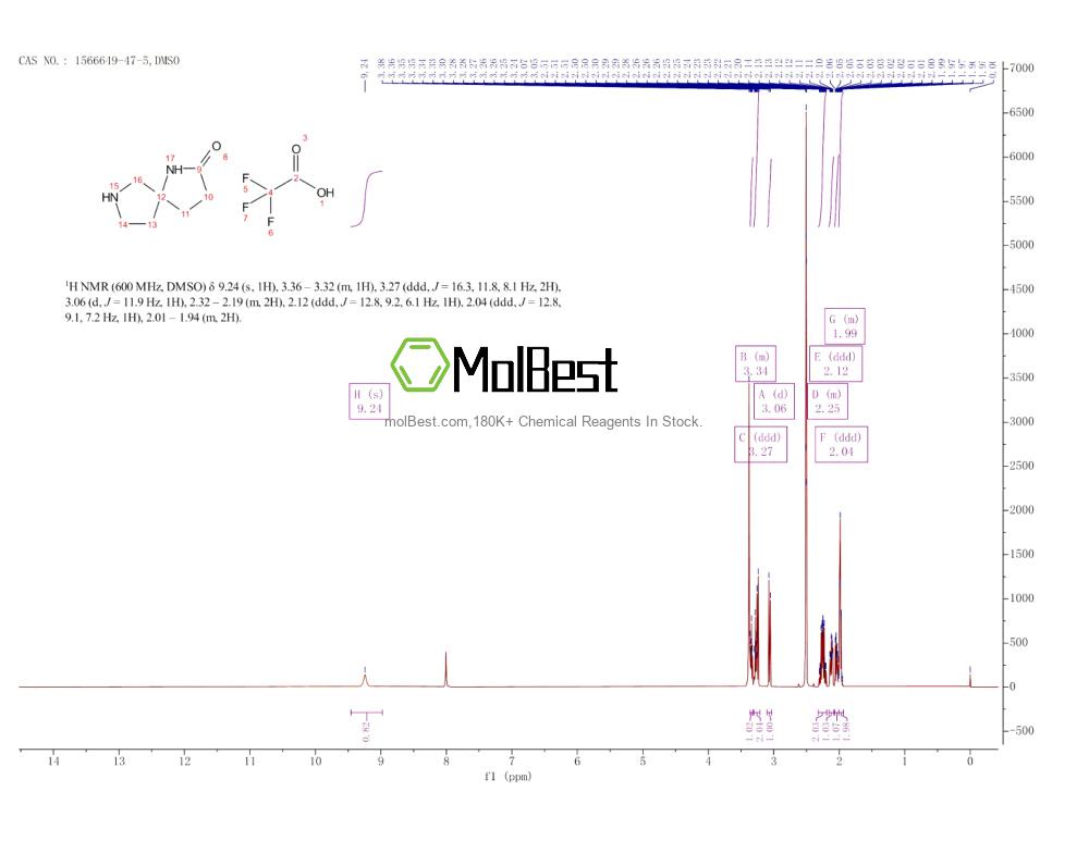 Phổ kiểm tra mẫu thực (NMR) của 1566649-47-5