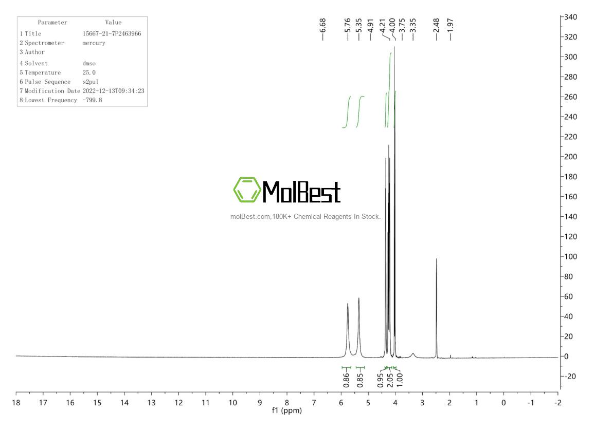 Physical sample testing spectrum (NMR) of 15667-21-7