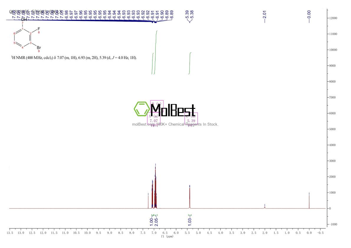 Physical sample testing spectrum (NMR) of 156682-53-0