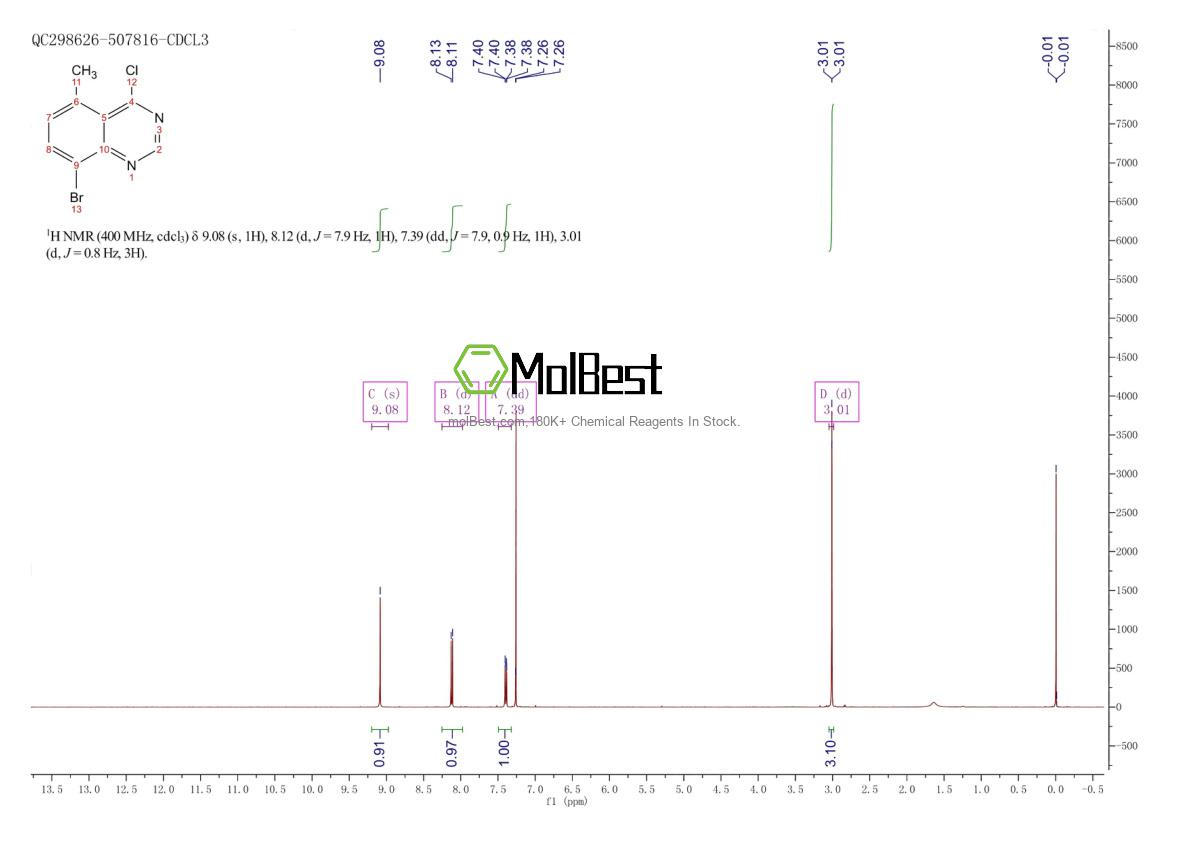 Phổ kiểm tra mẫu thực (NMR) của 1566908-17-5