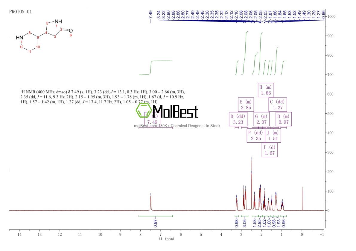 Phổ kiểm tra mẫu thực (NMR) của 1566966-67-3