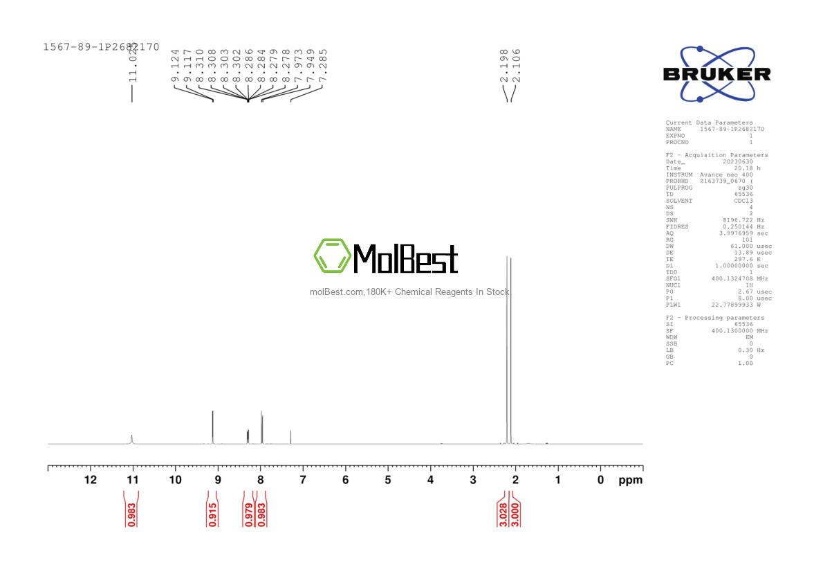 Physical sample testing spectrum (NMR) of 1567-89-1