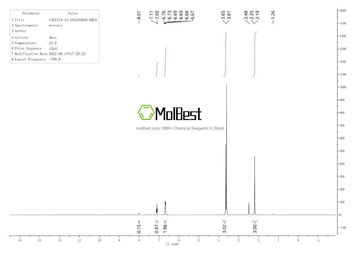 Phổ kiểm tra mẫu thực (NMR) của 1567218-43-2