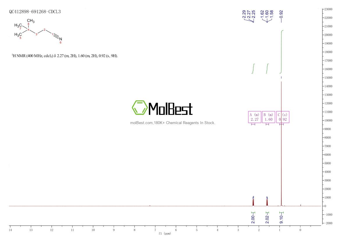 Physical sample testing spectrum (NMR) of 15673-05-9