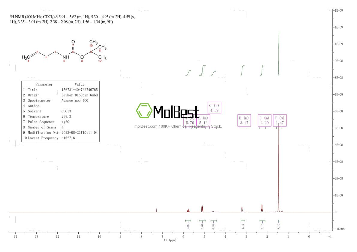 Physical sample testing spectrum (NMR) of 156731-40-7