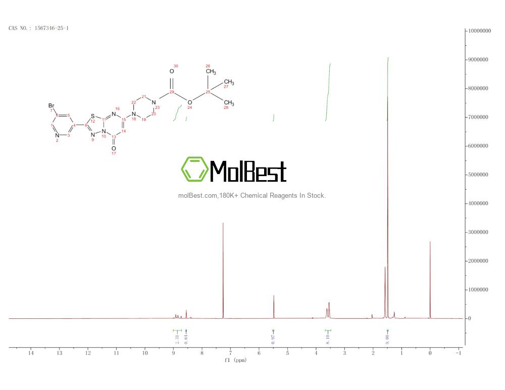 Phổ kiểm tra mẫu thực (NMR) của 1567346-25-1