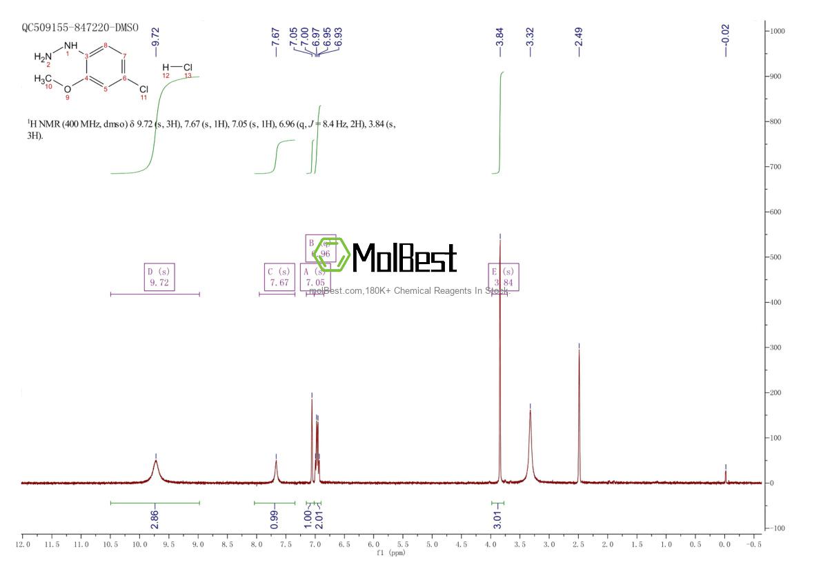 Phổ kiểm tra mẫu thực (NMR) của 1567373-49-2