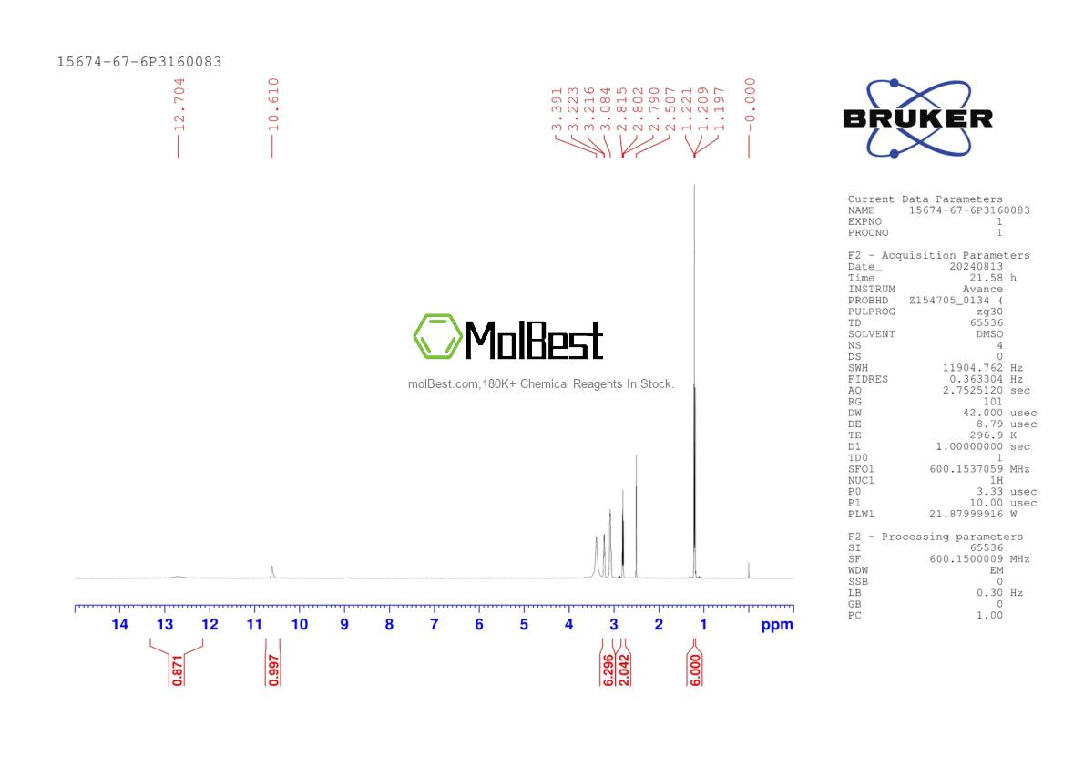 Phổ kiểm tra mẫu thực (NMR) của 15674-67-6