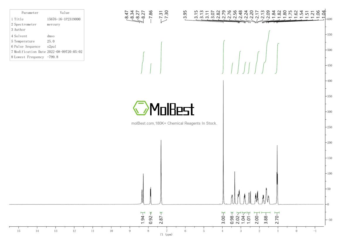Phổ kiểm tra mẫu thực (NMR) của 15676-16-1