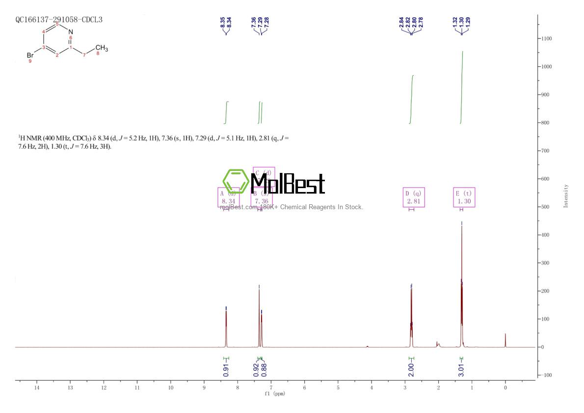 Physical sample testing spectrum (NMR) of 156761-88-5