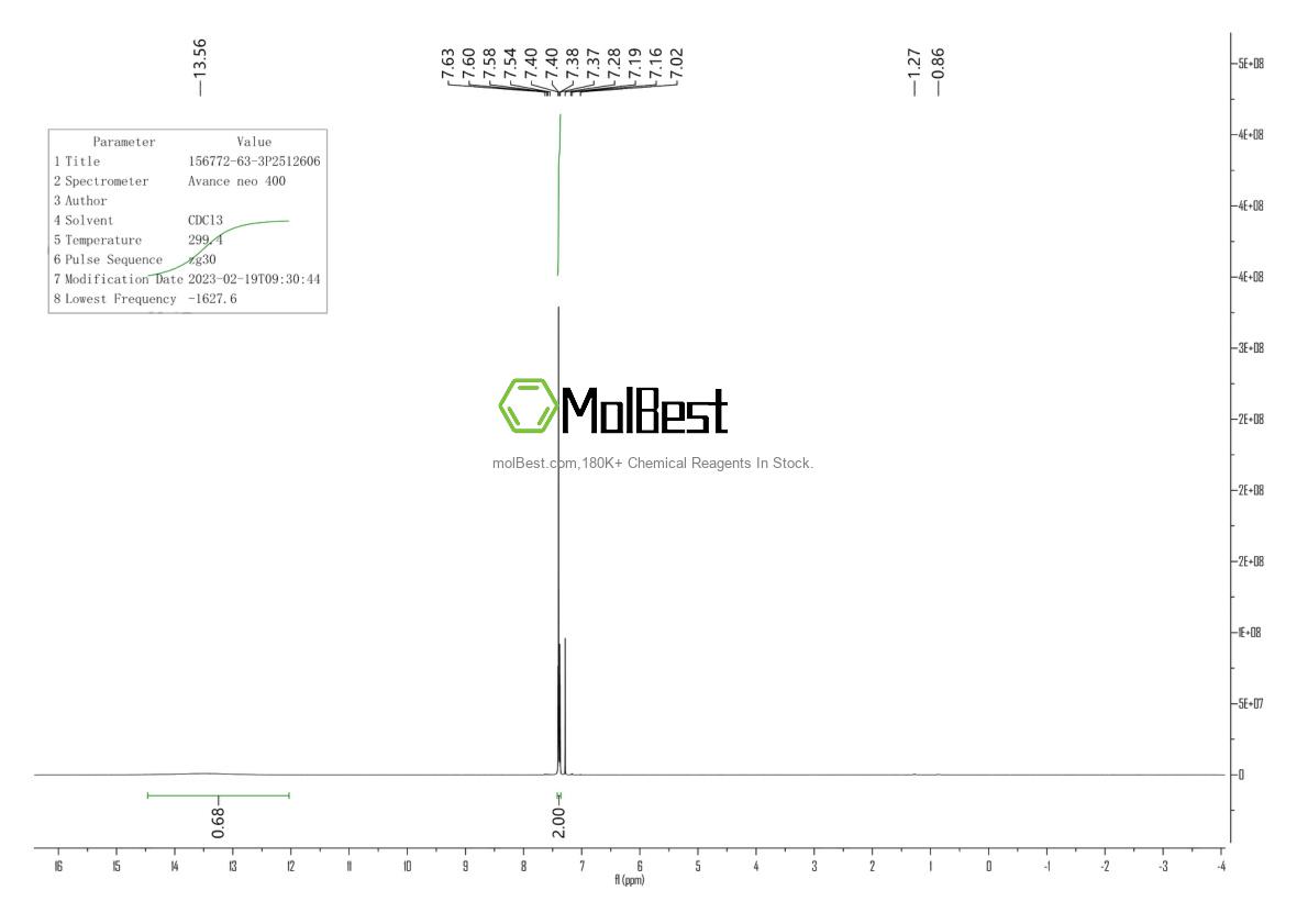 Phổ kiểm tra mẫu thực (NMR) của 156772-63-3