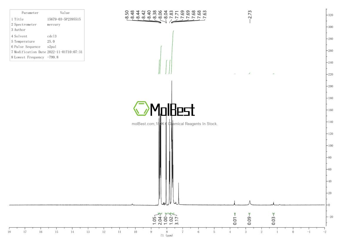 Physical sample testing spectrum (NMR) of 15679-03-5