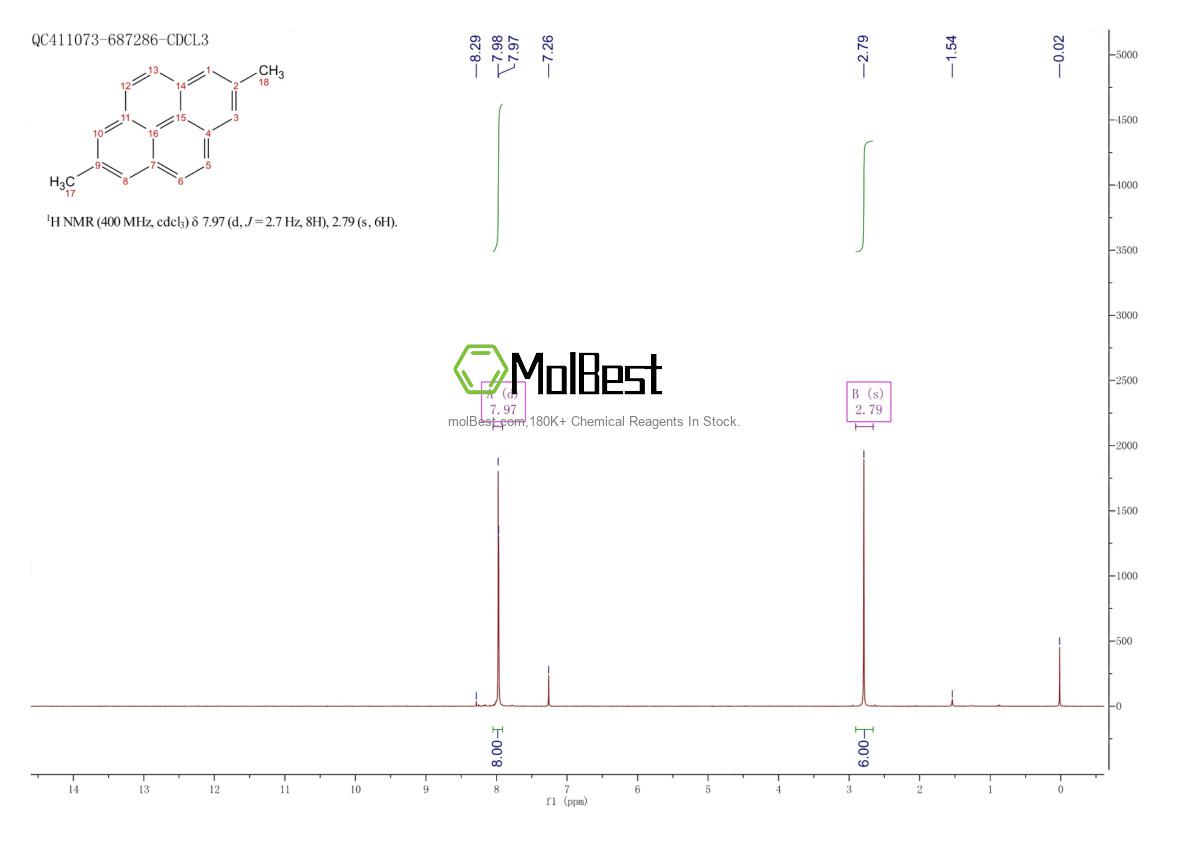 Phổ kiểm tra mẫu thực (NMR) của 15679-24-0