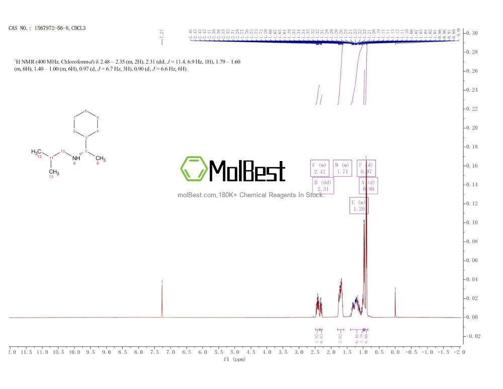 Phổ kiểm tra mẫu thực (NMR) của 1567972-56-8