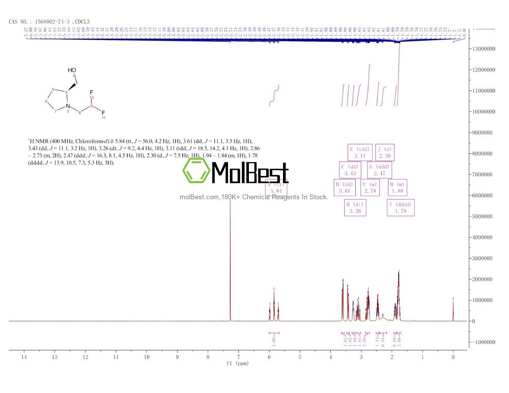 Phổ kiểm tra mẫu thực (NMR) của 1568002-74-3