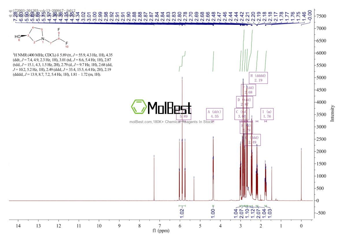 Phổ kiểm tra mẫu thực (NMR) của 1568026-19-6