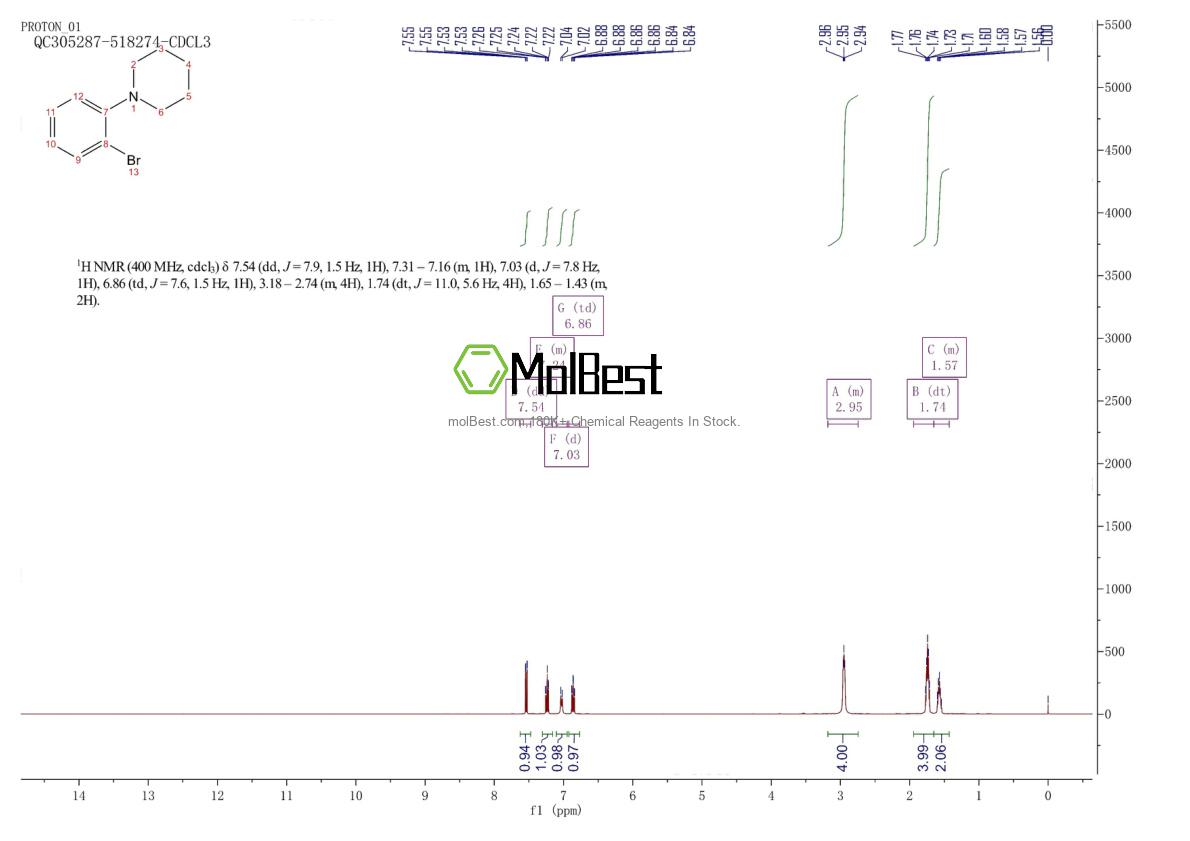 Physical sample testing spectrum (NMR) of 156808-79-6