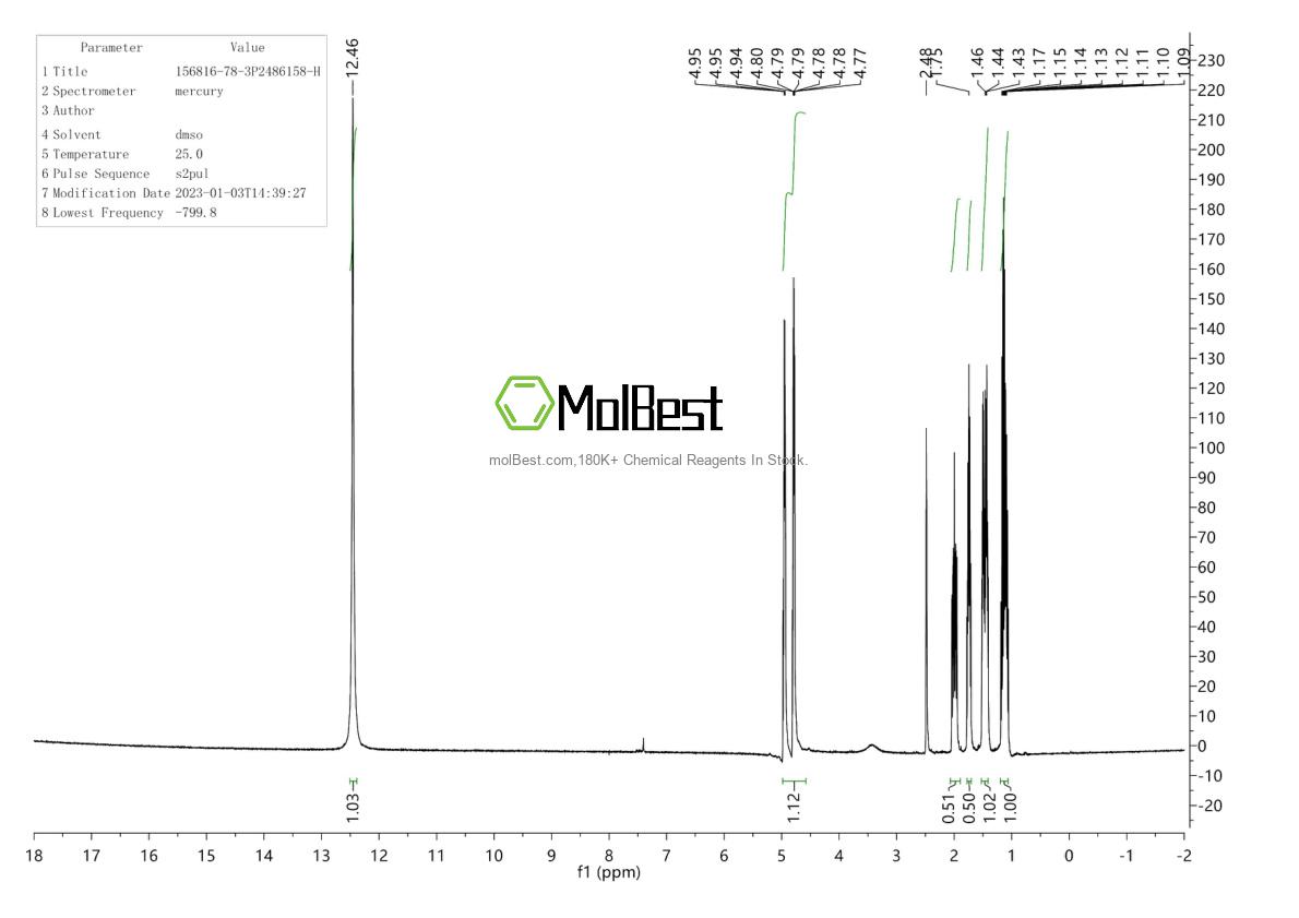 Phổ kiểm tra mẫu thực (NMR) của 156816-78-3