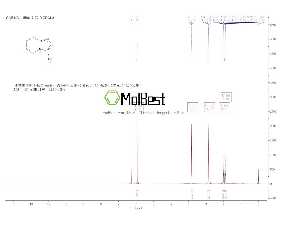Phổ kiểm tra mẫu thực (NMR) của 156817-72-0