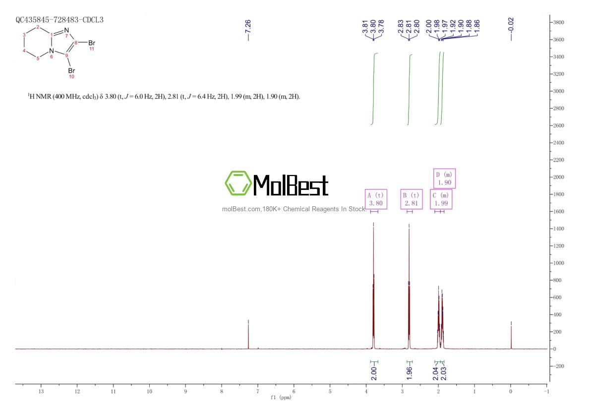Phổ kiểm tra mẫu thực (NMR) của 156817-73-1