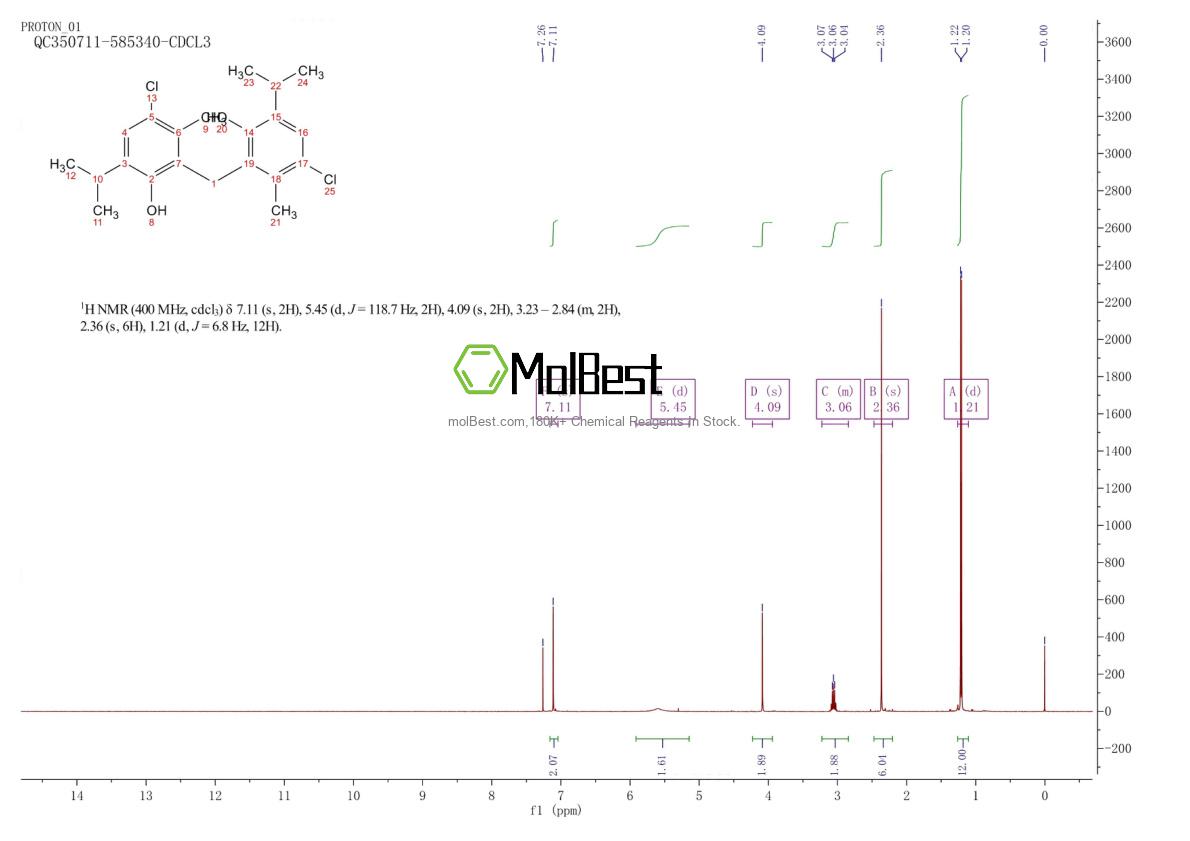 Phổ kiểm tra mẫu thực (NMR) của 15686-33-6
