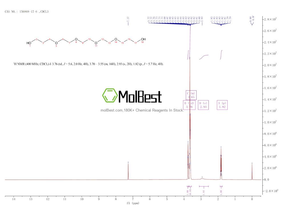 Phổ kiểm tra mẫu thực (NMR) của 156868-17-6