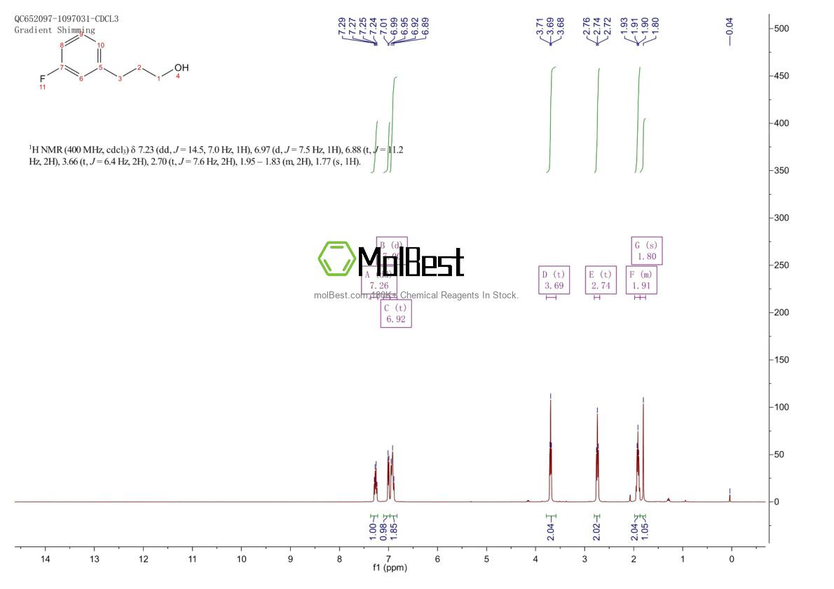 Phổ kiểm tra mẫu thực (NMR) của 156868-83-6