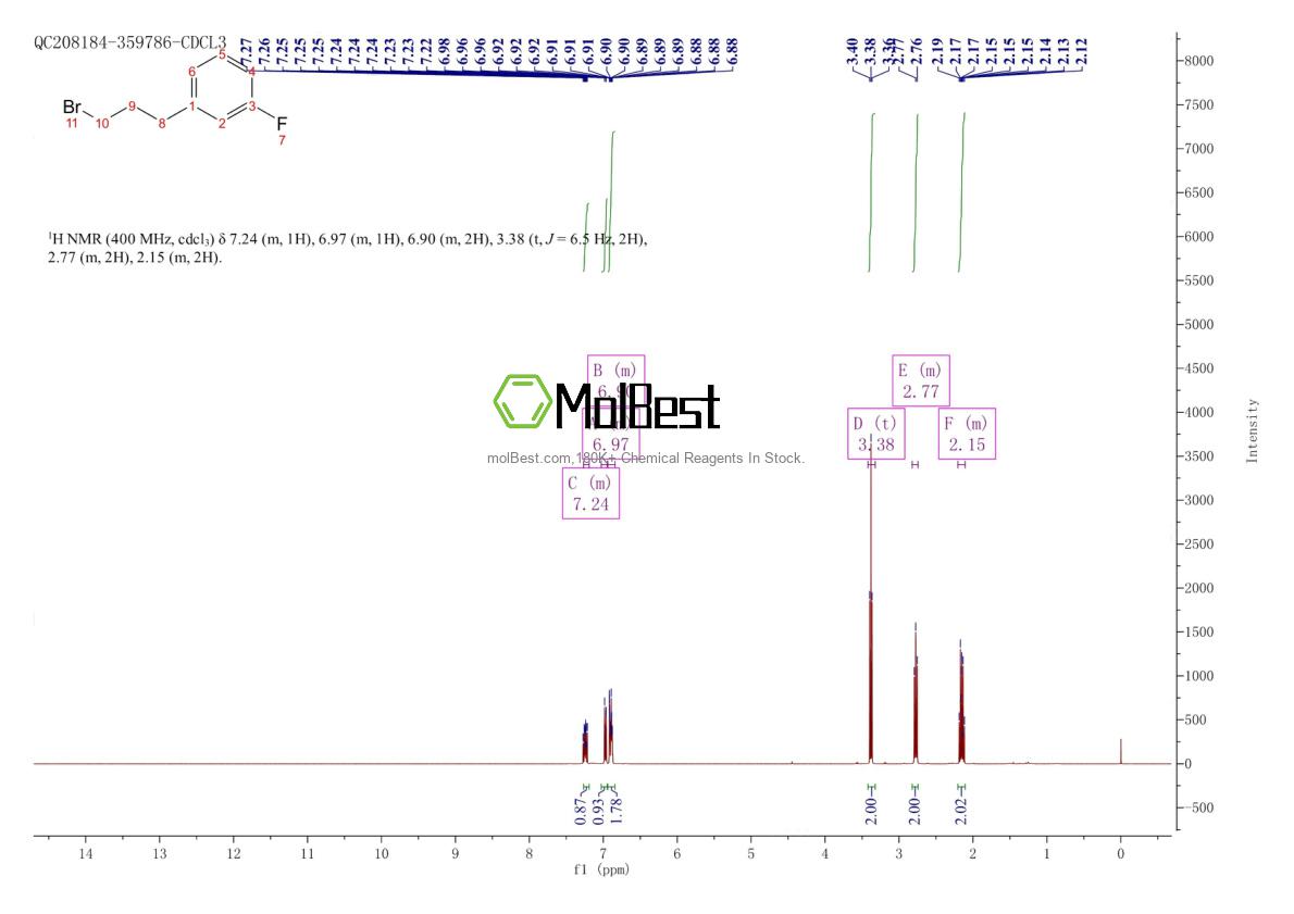 Phổ kiểm tra mẫu thực (NMR) của 156868-84-7