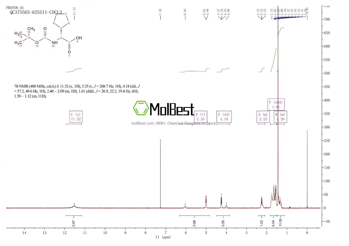 Phổ kiểm tra mẫu thực (NMR) của 156881-63-9