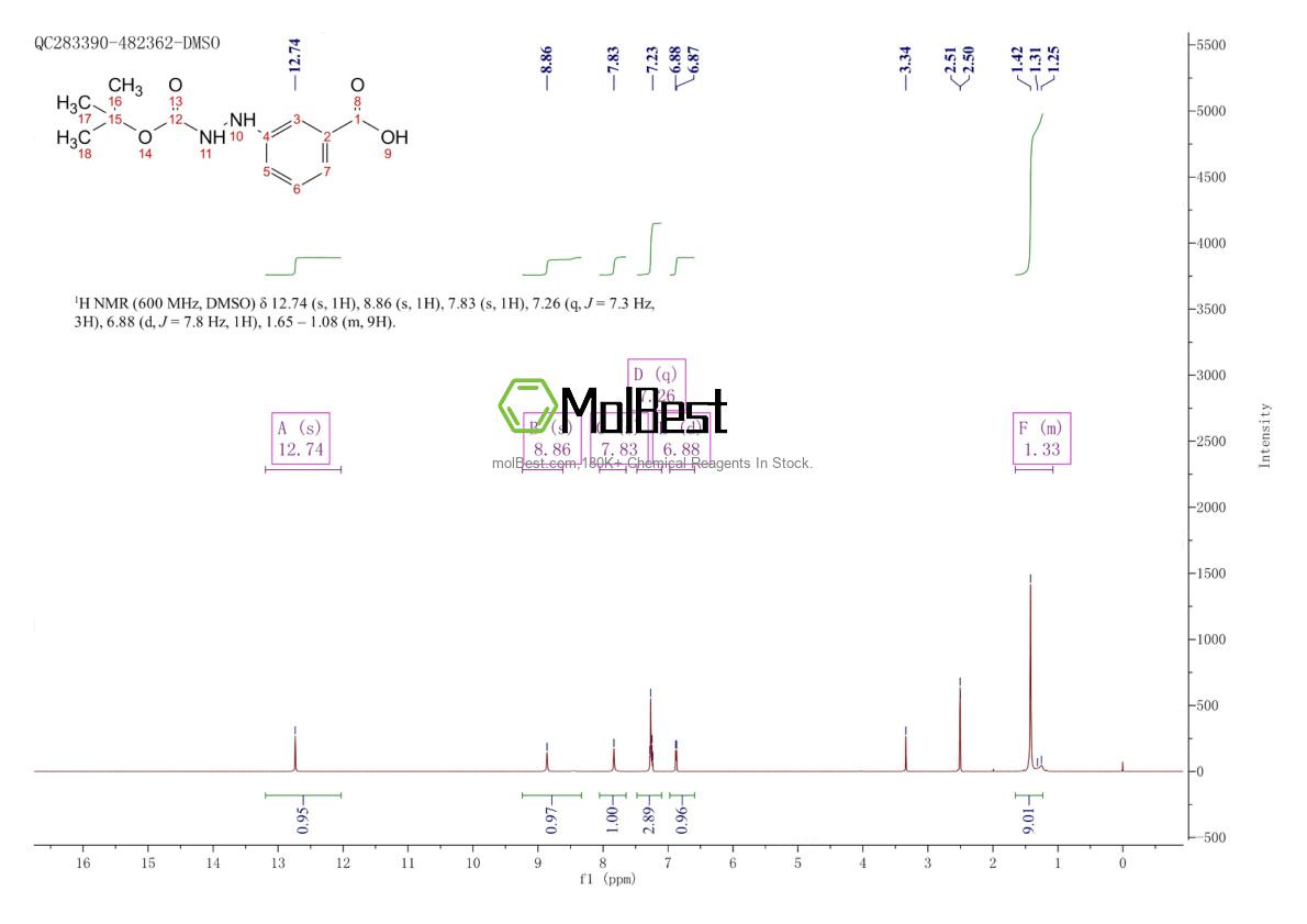Phổ kiểm tra mẫu thực (NMR) của 156899-02-4