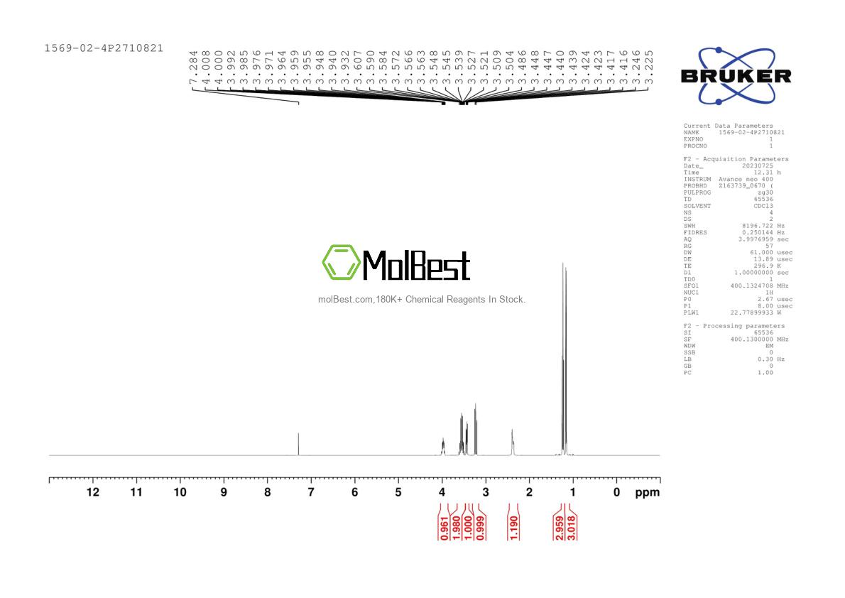 Physical sample testing spectrum (NMR) of 1569-02-4