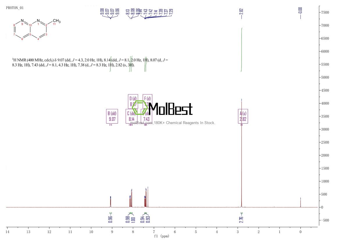 Physical sample testing spectrum (NMR) of 1569-16-0