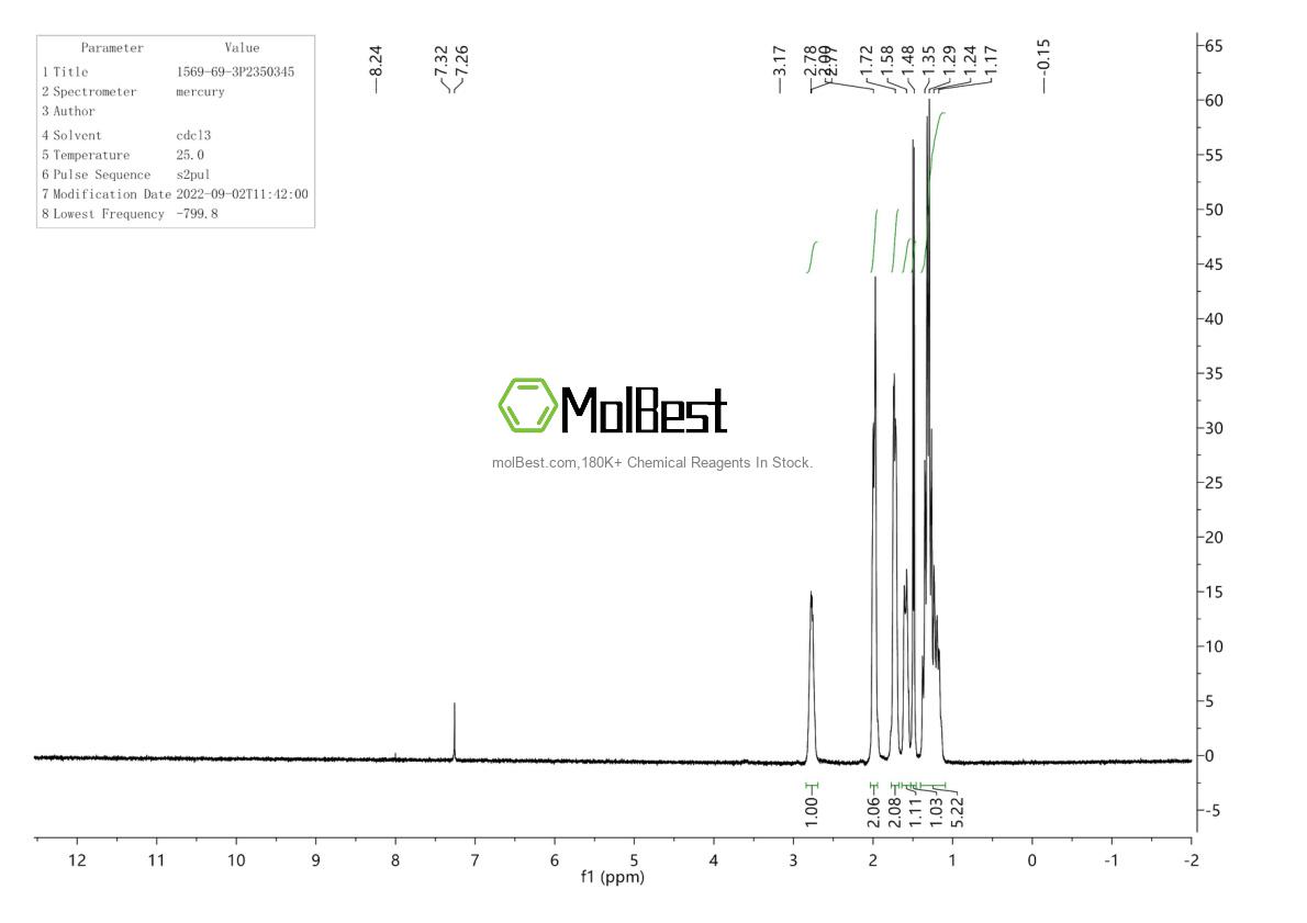 Physical sample testing spectrum (NMR) of 1569-69-3