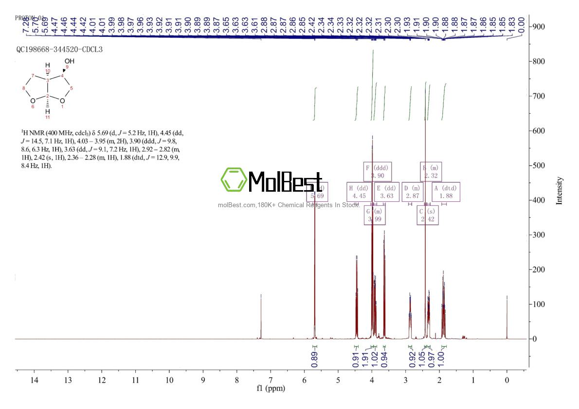 Physical sample testing spectrum (NMR) of 156928-09-5