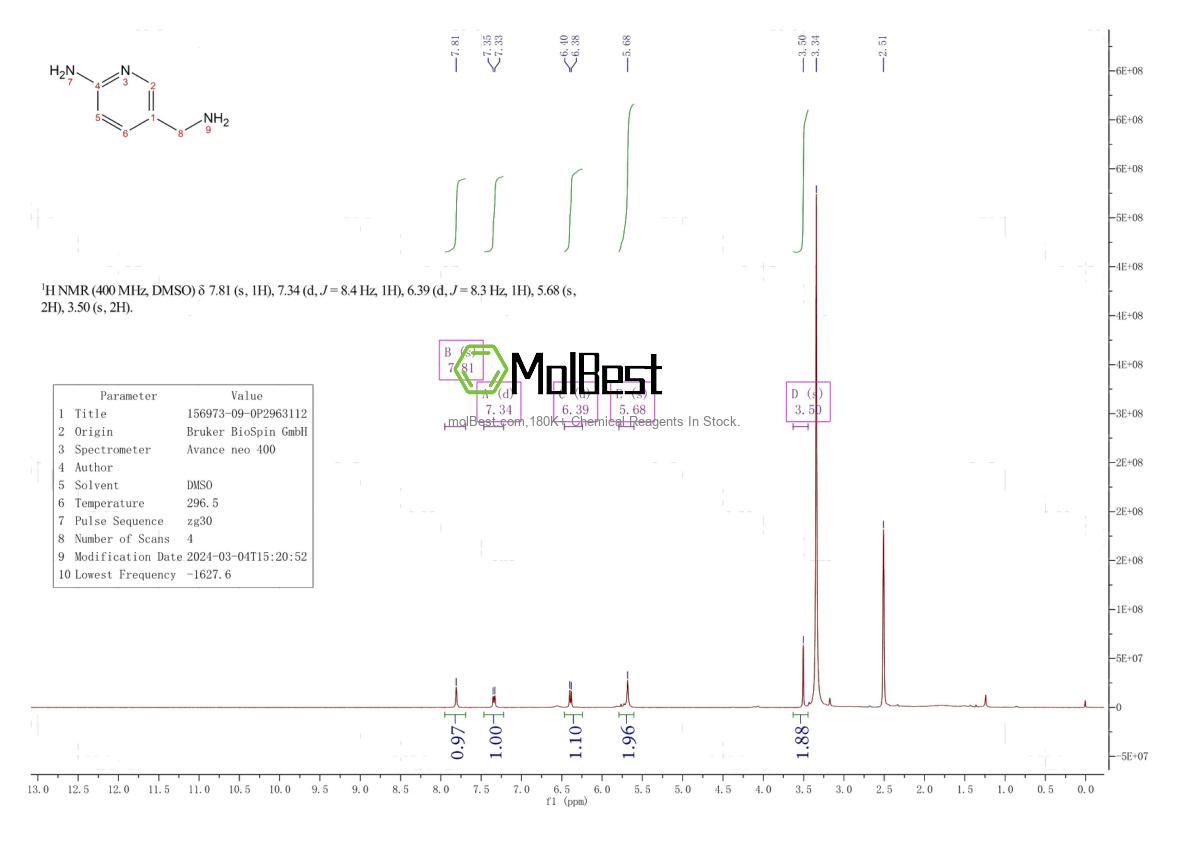 Physical sample testing spectrum (NMR) of 156973-09-0