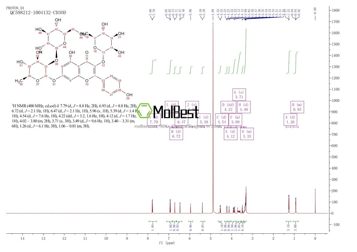 Physical sample testing spectrum (NMR) of 156980-60-8