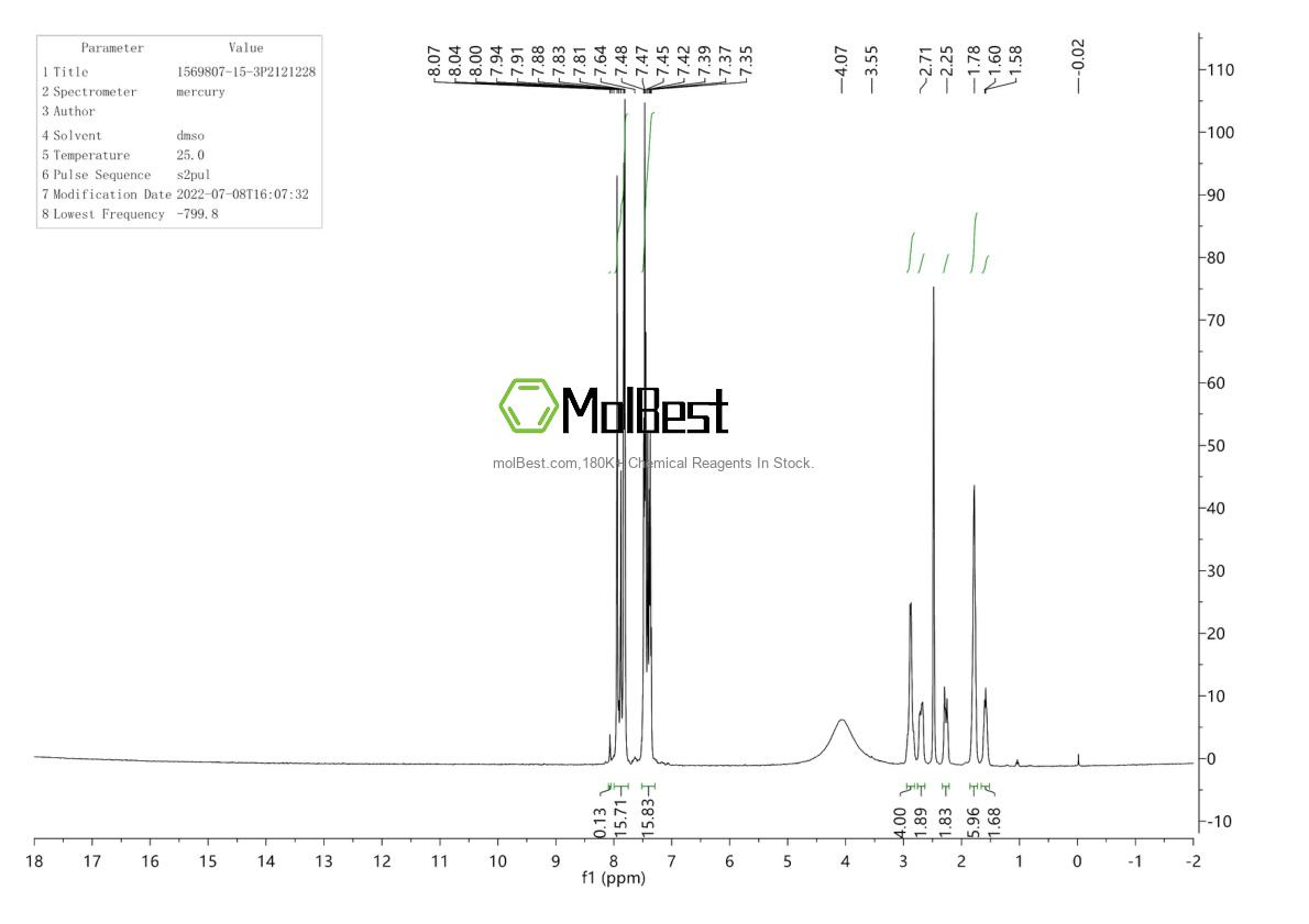 Physical sample testing spectrum (NMR) of 1569807-15-3