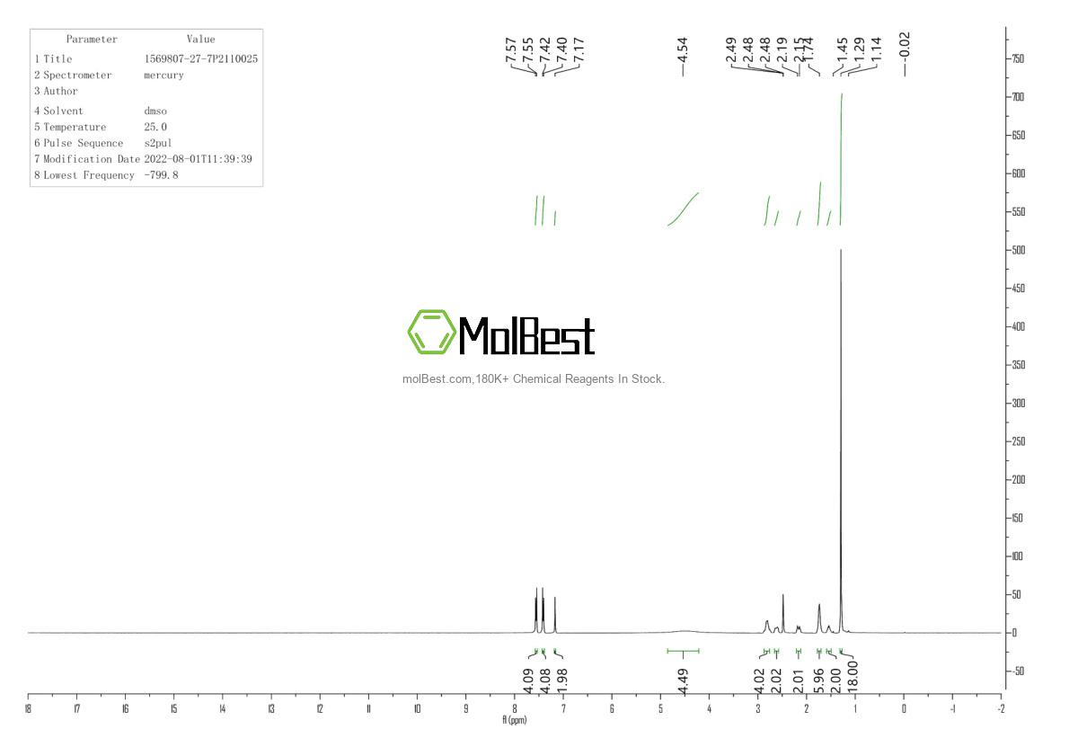 Physical sample testing spectrum (NMR) of 1569807-27-7