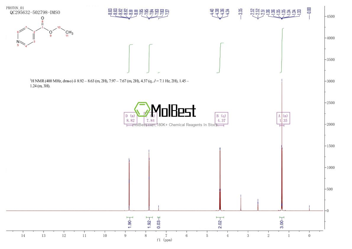Physical sample testing spectrum (NMR) of 1570-45-2