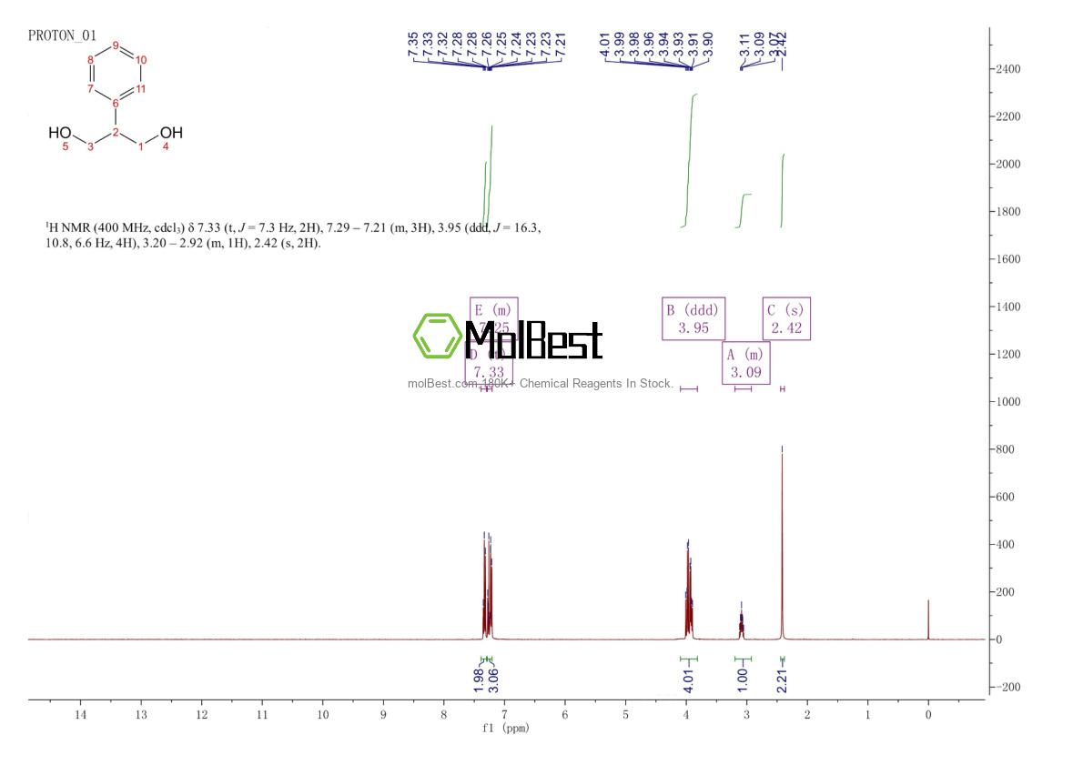 Physical sample testing spectrum (NMR) of 1570-95-2