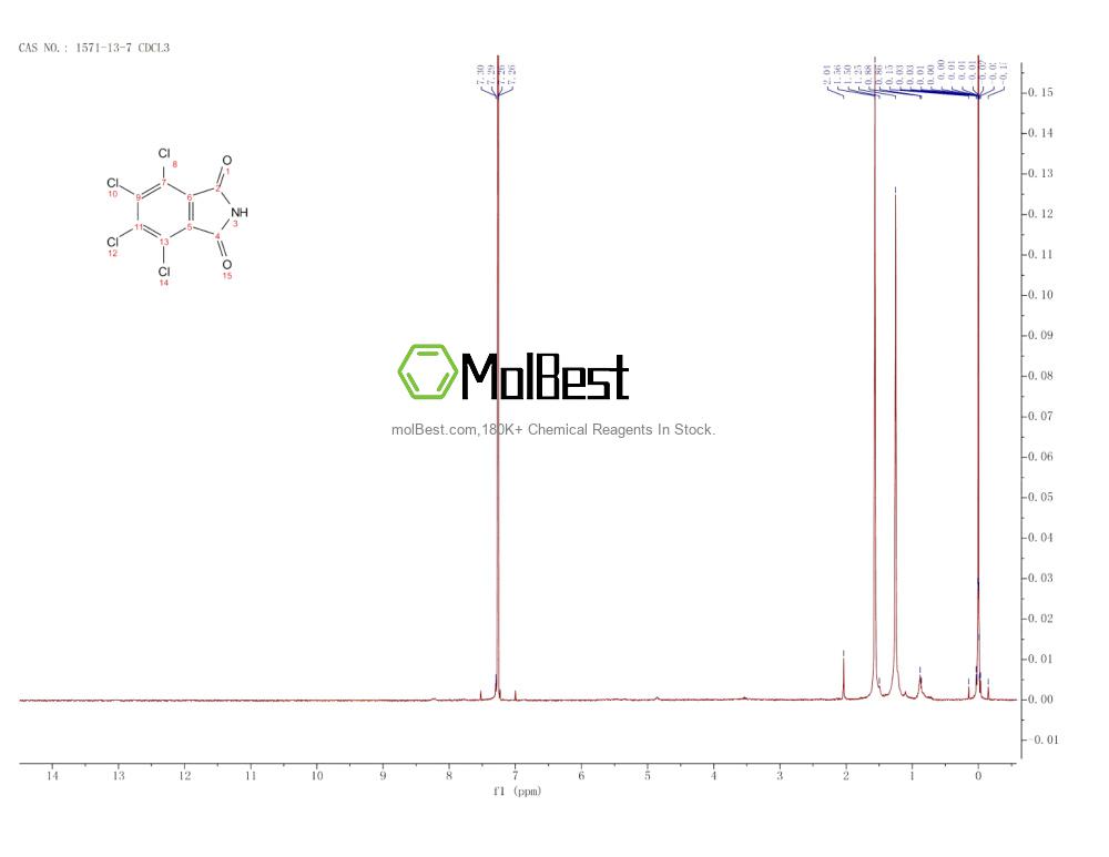 Physical sample testing spectrum (NMR) of 1571-13-7