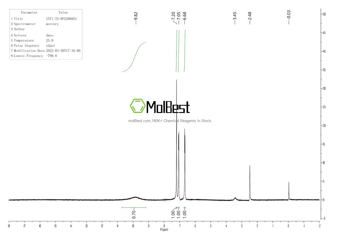 Physical sample testing spectrum (NMR) of 1571-72-8
