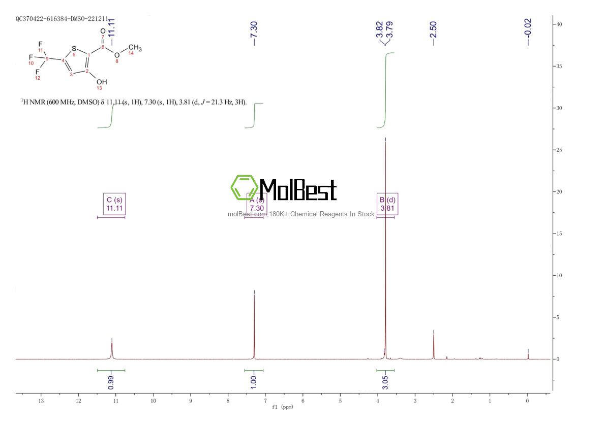 Espectro de teste de amostra física (NMR) de 157162-16-8