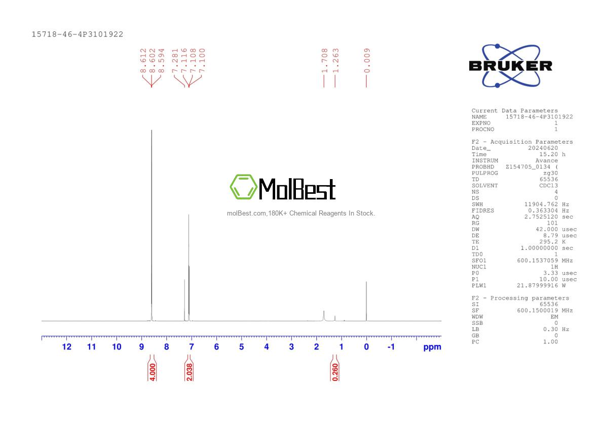 Physical sample testing spectrum (NMR) of 15718-46-4