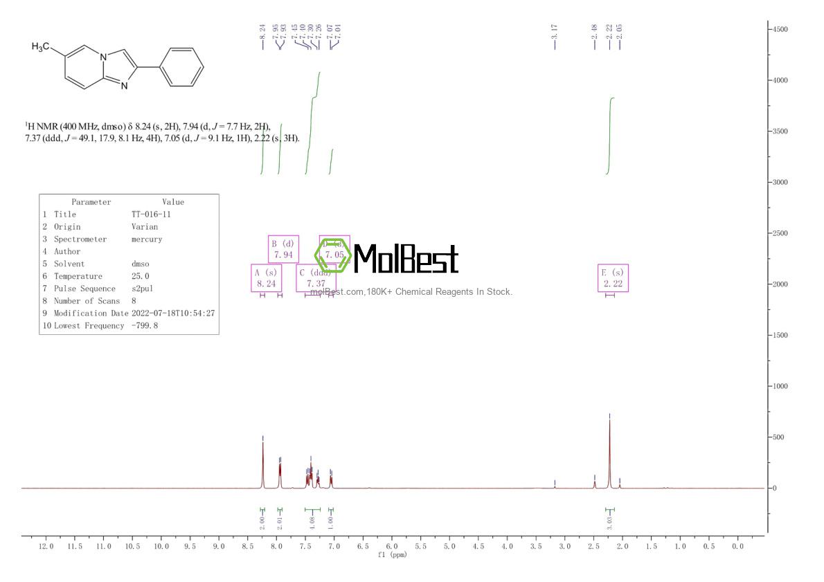 Physical sample testing spectrum (NMR) of 1572-10-7