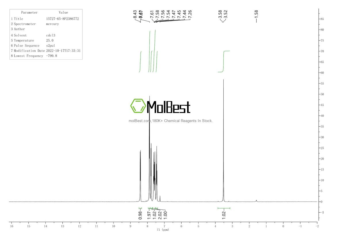 Physical sample testing spectrum (NMR) of 15727-65-8