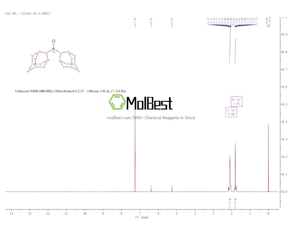 Physical sample testing spectrum (NMR) of 157282-19-4